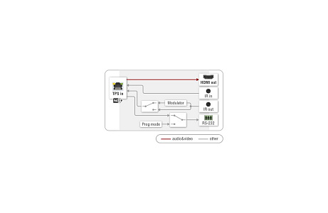 Приемник Lightware HDMI-TPS-RX87