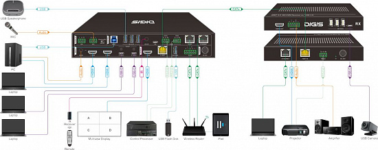 Бесподрывный презентационный коммутатор Digis SS-KVM42-2S Бесподрывный презентационный коммутатор Digis SS-KVM42-2S
