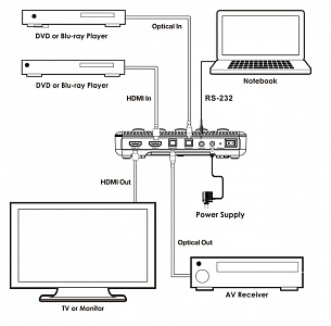 Генератор-анализатор Digis DSM-GEN-8K Генератор-анализатор Digis DSM-GEN-8K