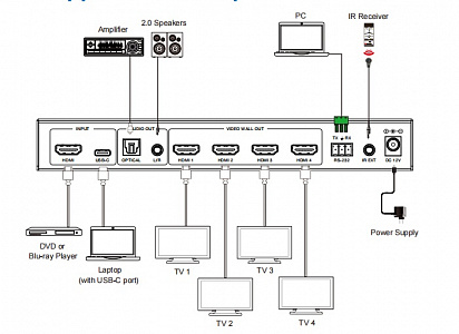 Видеопроцессор Digis VWP-E14-2