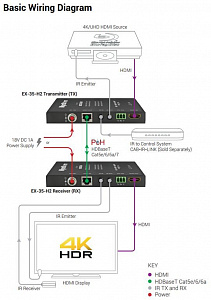 Комплект из приемника и передатчика HDBaseT WyreStorm EX-35-H2