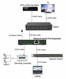 Конвертер Digis SS-RS232/RS485