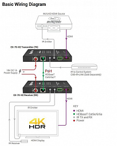 Комплект из приемника и передатчика HDBaseT WyreStorm EX-70-H2