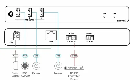 Приемник Kramer EXT3-U3-R