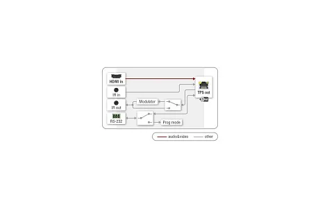 Передатчик Lightware HDMI-TPS-TX87 Передатчик Lightware HDMI-TPS-TX87