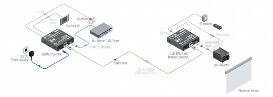 Приемник Lightware HDMI-TPS-RX86 Приемник Lightware HDMI-TPS-RX86