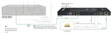 HDBaseT приемник WyreStorm RX-70-4K